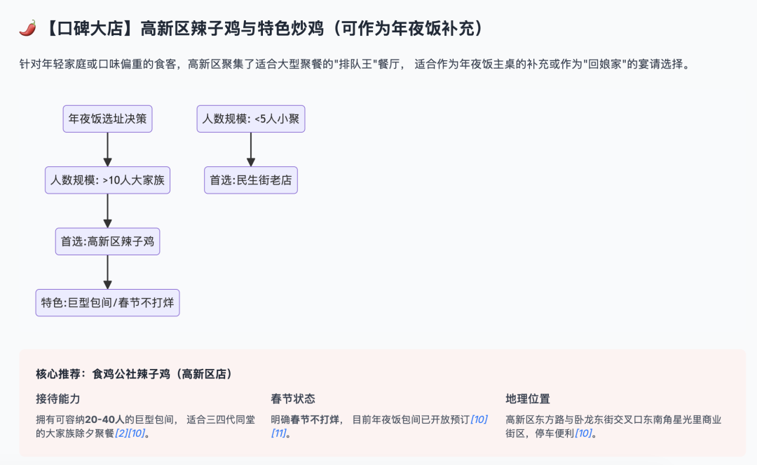 终于有一个不再胡说的AI了,有了它过年更安心,真的太赞了~