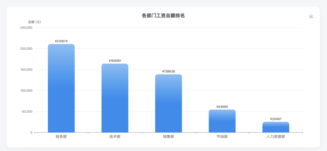 彻底爆了！阿里最新大模型，再次拿下第一！