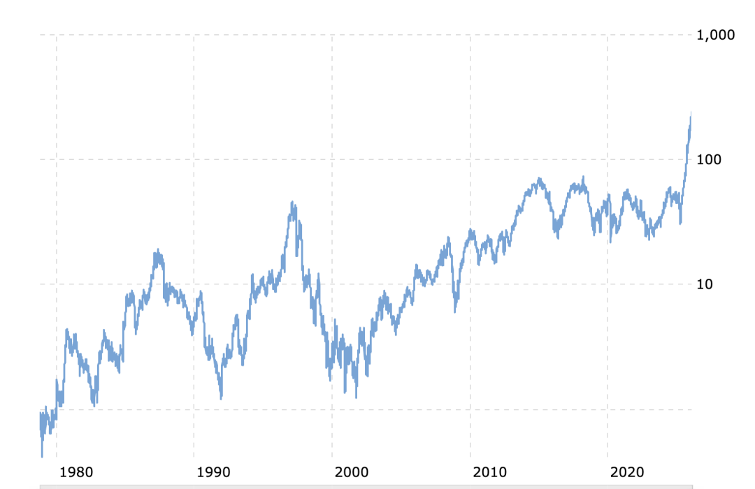 彻底爆了！阿里最新大模型，再次拿下第一！