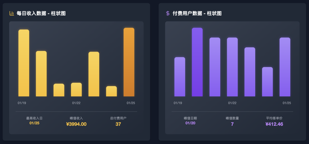 彻底爆了！阿里最新大模型，再次拿下第一！