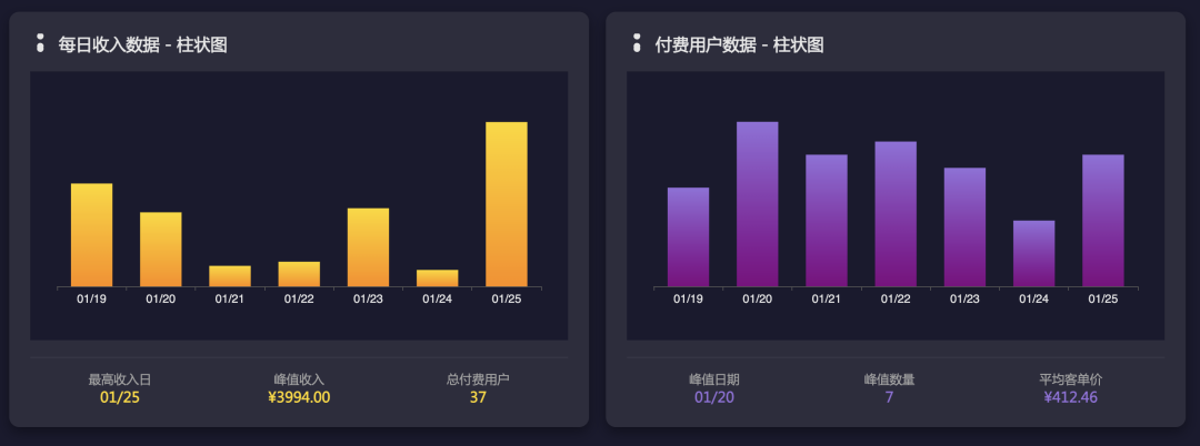 彻底爆了！阿里最新大模型，再次拿下第一！