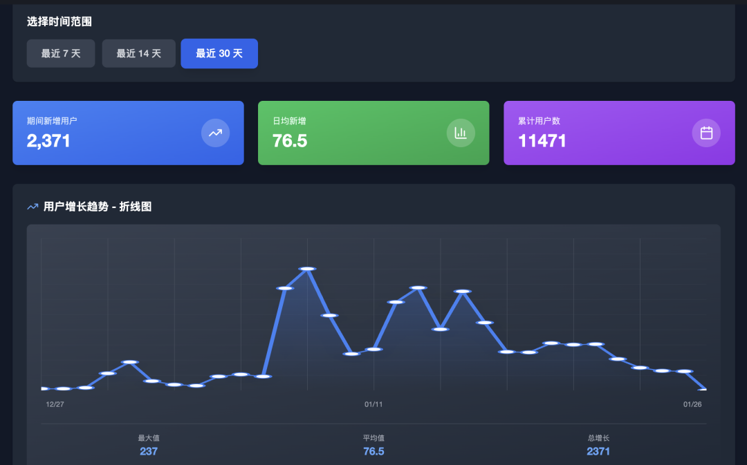 又一个王炸!这个智能体一句话生成数据分析结果,内置Gemini-3免费用,真的太赞了!