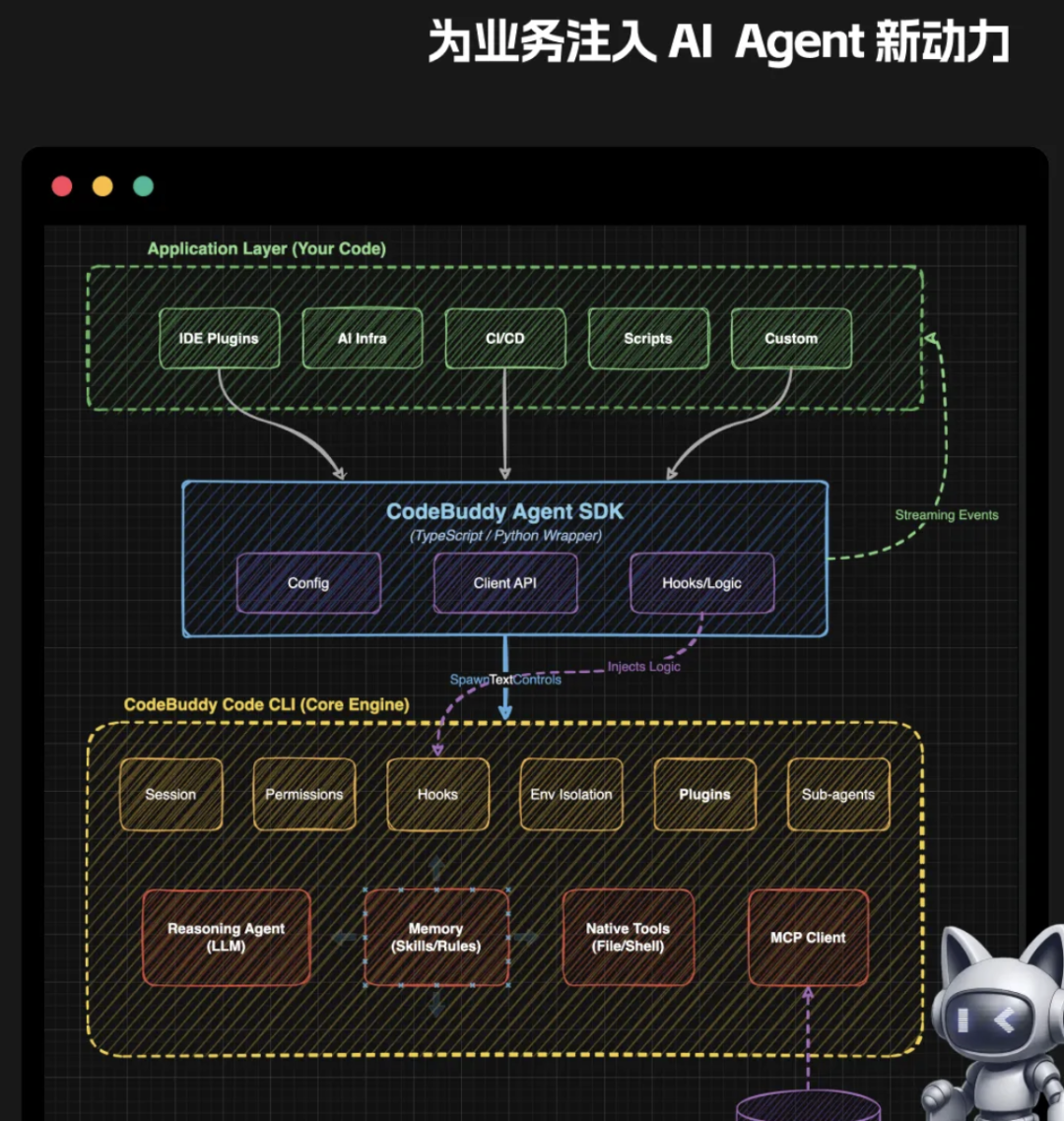 又一个王炸!这个智能体一句话生成数据分析结果,内置Gemini-3免费用,真的太赞了!