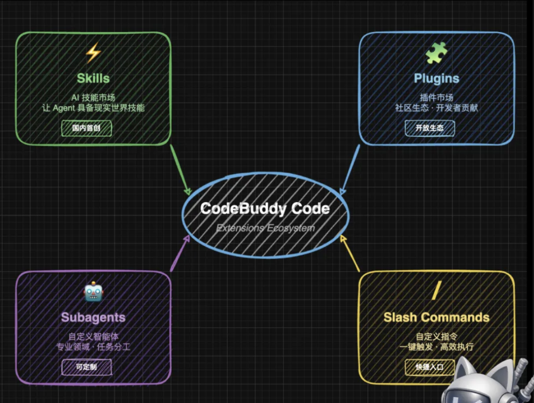 又一个王炸!这个智能体一句话生成数据分析结果,内置Gemini-3免费用,真的太赞了!