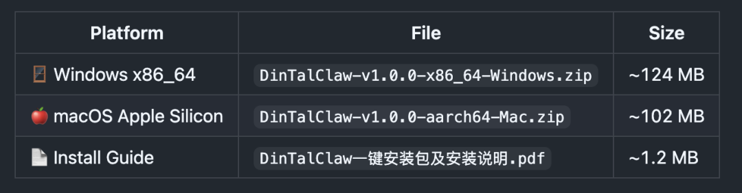 龙虾终于有安全版了，还能一键装、直接用！
