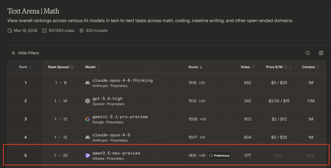 彻底爆了!阿里最新Qwen大模型,再次拿下第一!