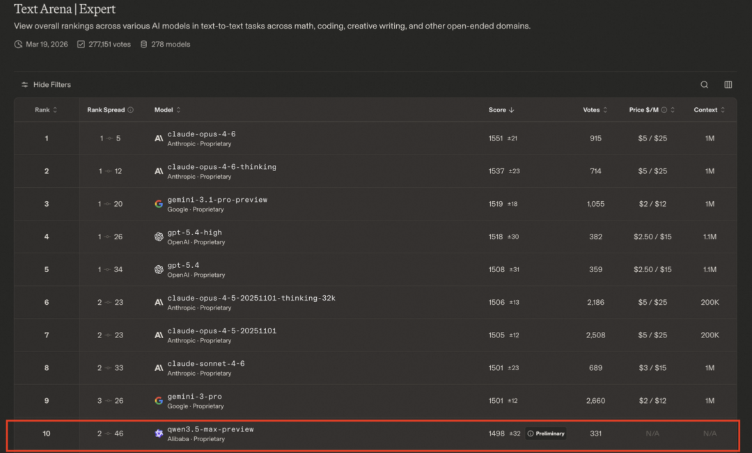 彻底爆了!阿里最新Qwen大模型,再次拿下第一!