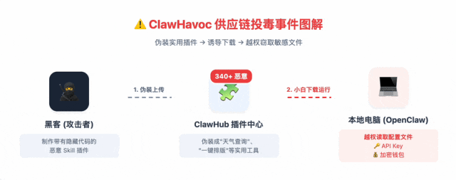 装完龙虾后，这样做，再给电脑加上 AI防盗门！