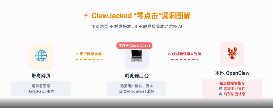 装完龙虾后，这样做，再给电脑加上 AI防盗门！