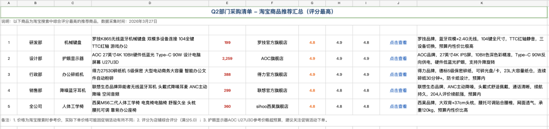 做了个能根据Excel自动采集数据的龙虾,全程不用点鼠标,自动干活!
