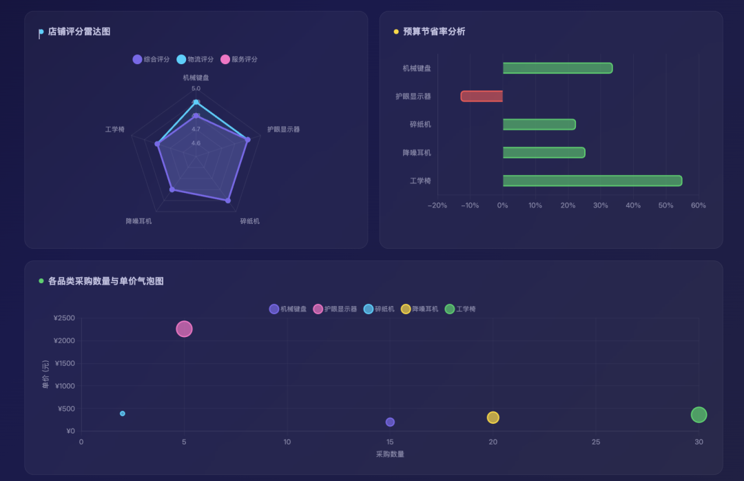 做了个能根据Excel自动采集数据的龙虾,全程不用点鼠标,自动干活!