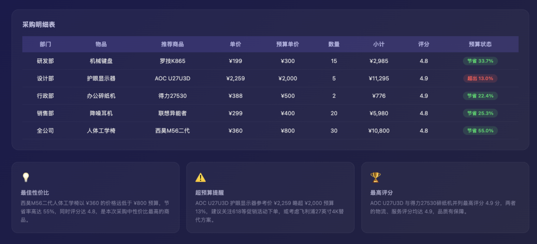 做了个能根据Excel自动采集数据的龙虾,全程不用点鼠标,自动干活!