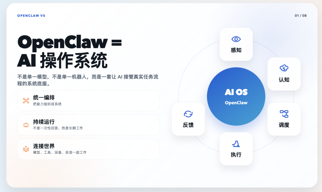 图解龙虾OpenClaw，这个教程终于讲明白了，PDF已开源！