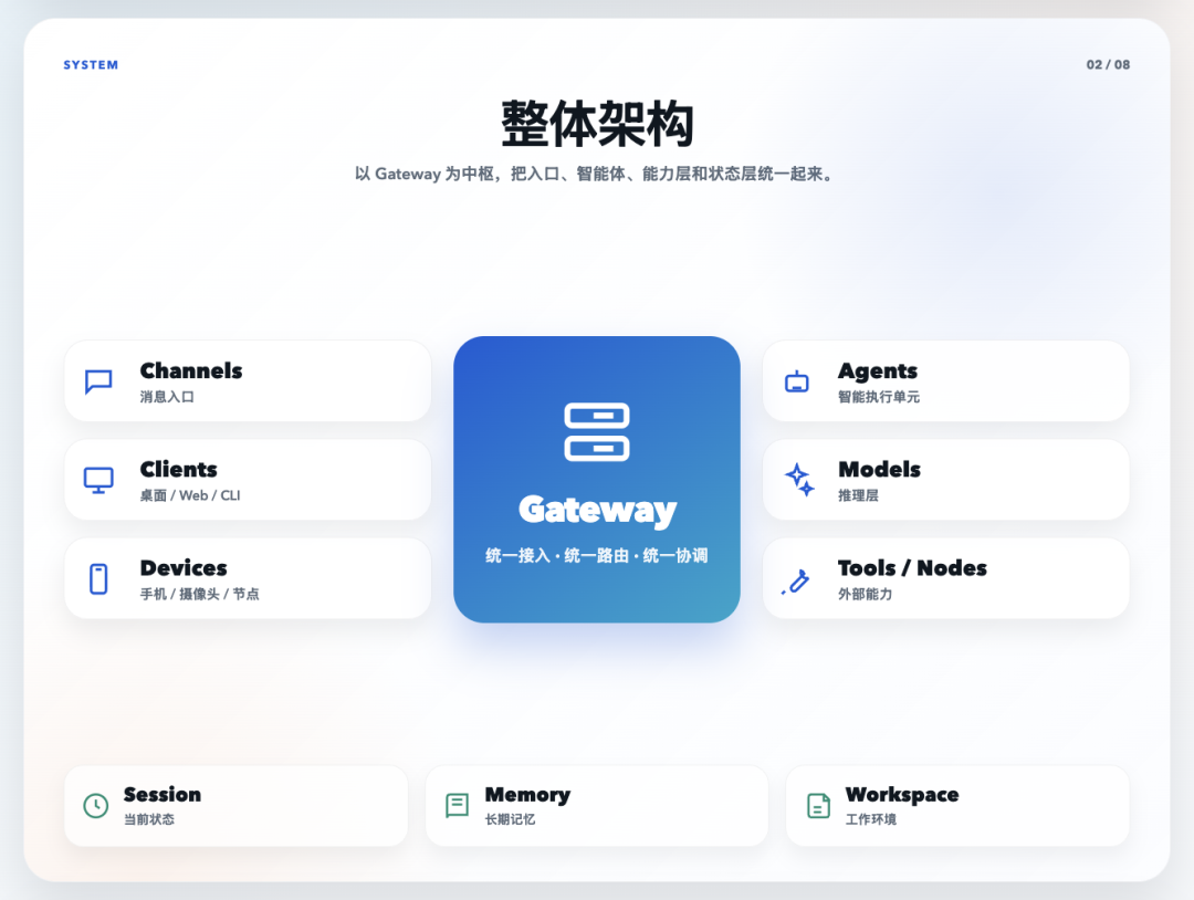 图解龙虾OpenClaw，这个教程终于讲明白了，PDF已开源！