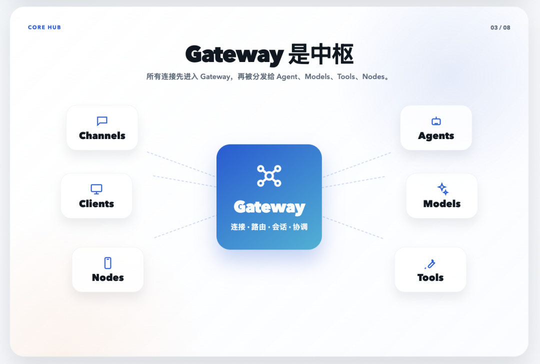 图解龙虾OpenClaw，这个教程终于讲明白了，PDF已开源！