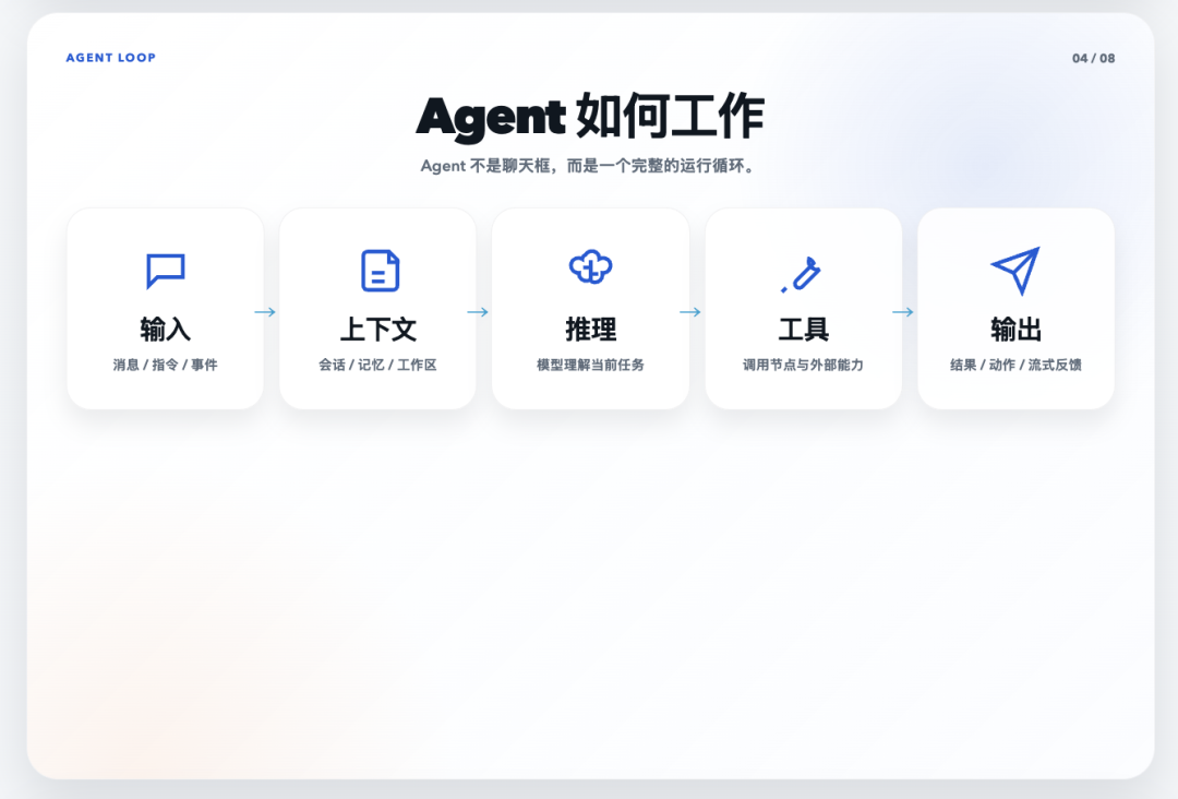图解龙虾OpenClaw，这个教程终于讲明白了，PDF已开源！