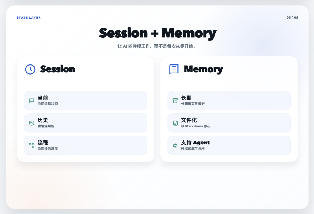 图解龙虾OpenClaw，这个教程终于讲明白了，PDF已开源！