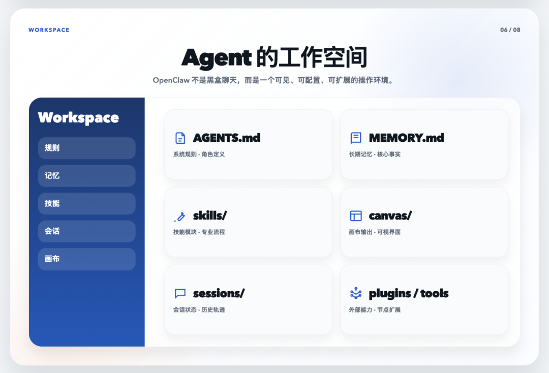 图解龙虾OpenClaw，这个教程终于讲明白了，PDF已开源！