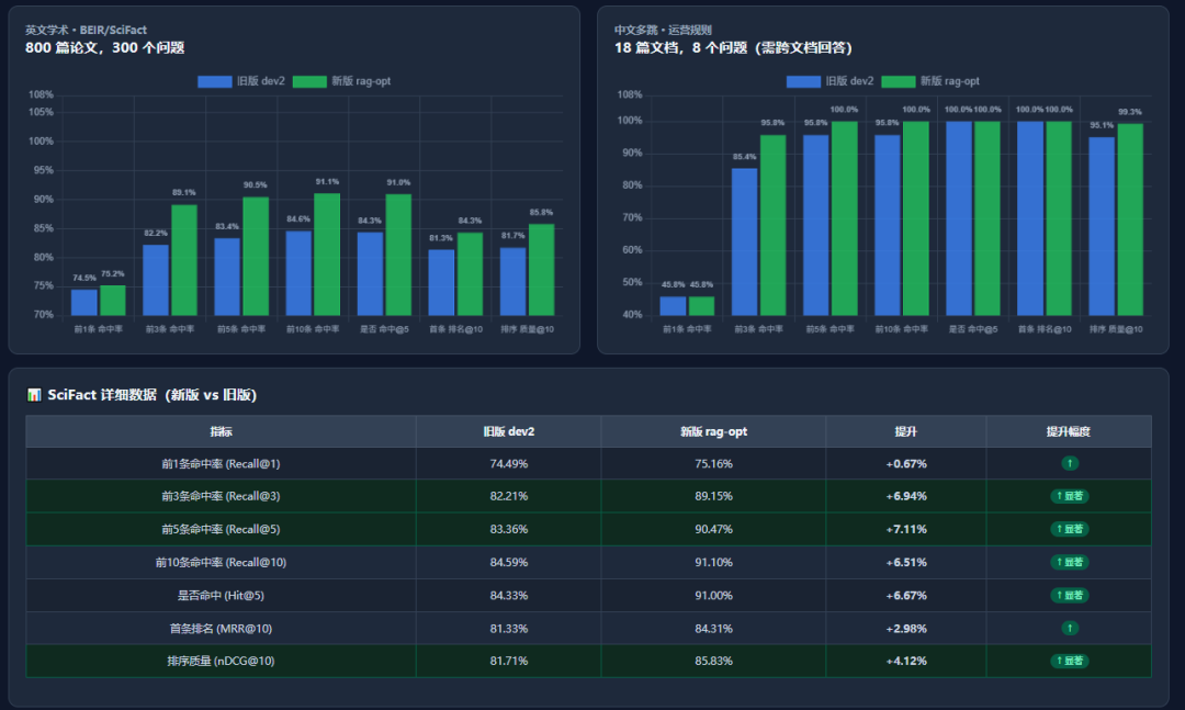 终于有一个更懂我的AI，能自动学习电脑里的1万份文件，支持多达30种格式！