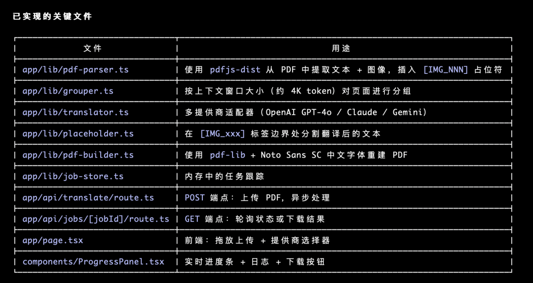 绝了！让AI手搓了一个PDF整书翻译APP，连图片排版都完美保留，直接导出为Word
