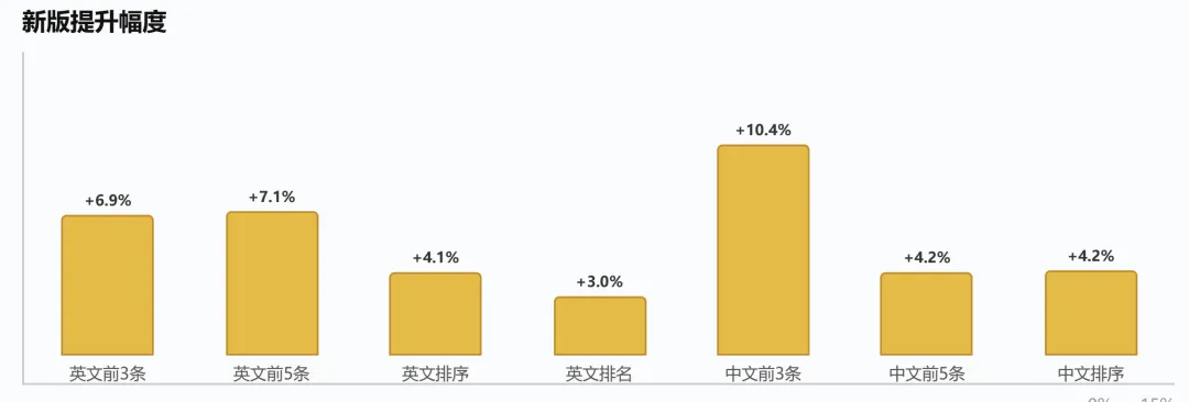 终于找到一个更懂我的AI,能自动学习电脑里的文件,直接导出Word,确实太方便了!
