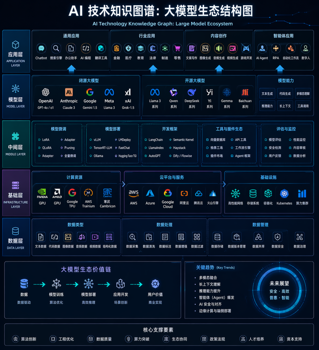 GPT Images 2.0 实测封神，现实可能真的不存在了！