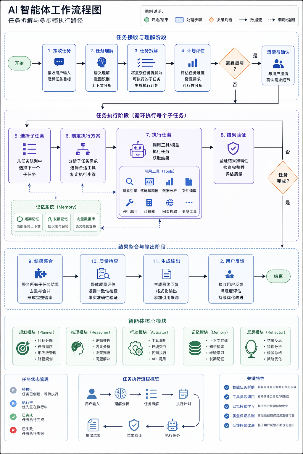 GPT Images 2.0 实测封神，现实可能真的不存在了！