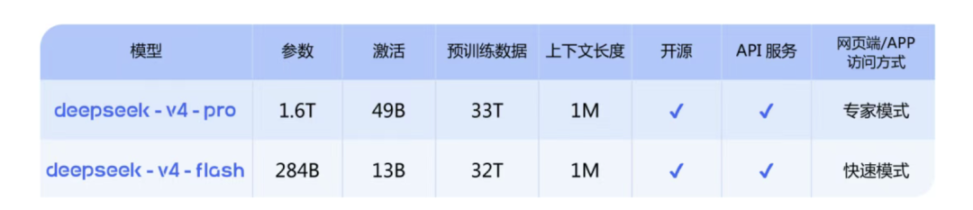 实测DeepSeek-V4，GLM-5.1，GPT-5.5谁更强？结果出人意料！