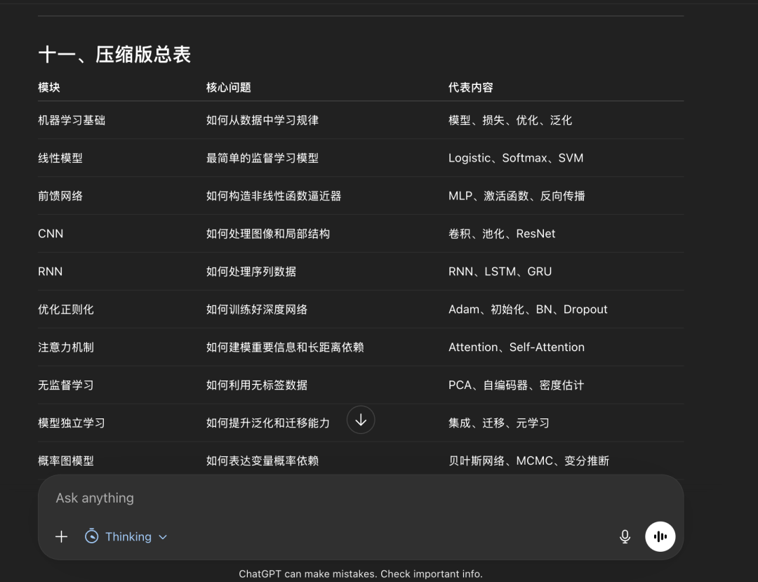 实测DeepSeek-V4，GLM-5.1，GPT-5.5谁更强？结果出人意料！