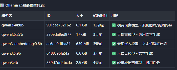 27B干翻GPT5？我实测Qwen3.6:27B三天，结果离谱了