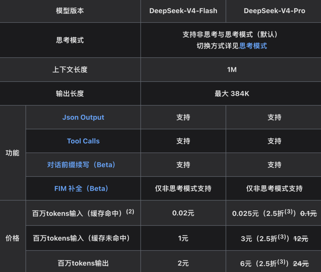 DeepSeek-V4接入Claude Code，实测离谱！