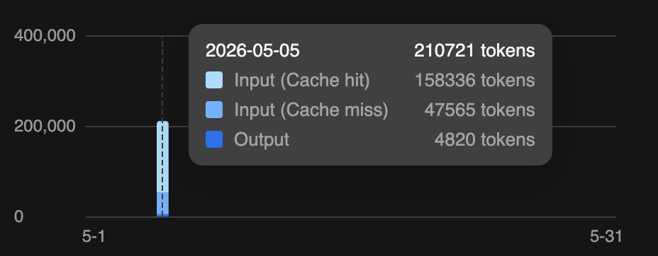 DeepSeek-V4接入Claude Code，实测离谱！