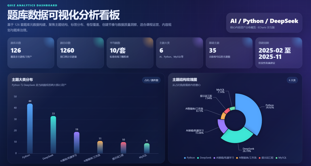 实测一个本地智能体:拆解一人公司做法,完整教程!