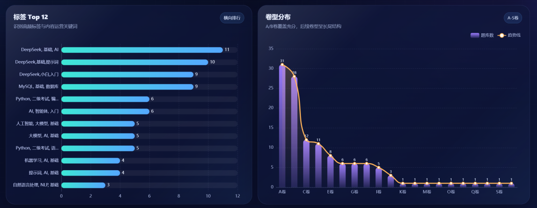 实测一个本地智能体:拆解一人公司做法,完整教程!