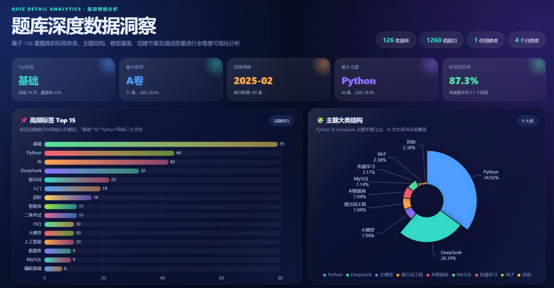 实测一个本地智能体:拆解一人公司做法,完整教程!