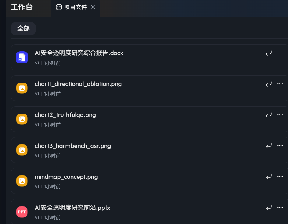 我实测了一个国产AI:20分钟输出一整套汇报材料,Word、PPT、图表全都有!