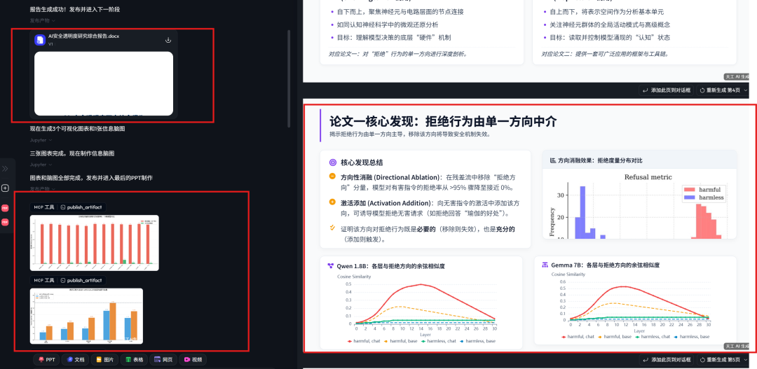 我实测了一个国产AI:20分钟输出一整套汇报材料,Word、PPT、图表全都有!