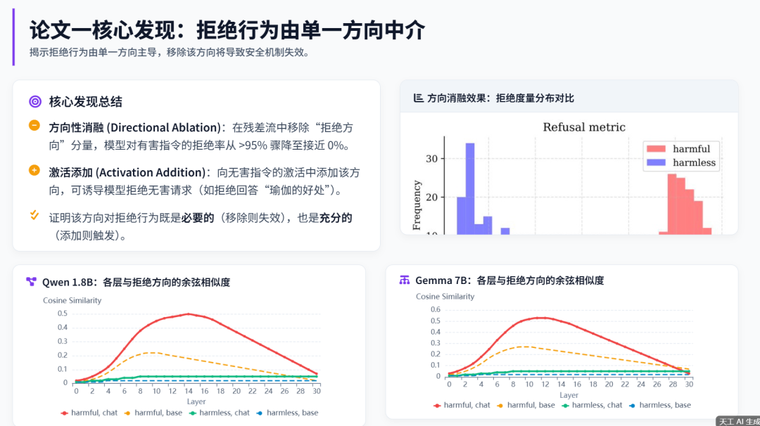 我实测了一个国产AI:20分钟输出一整套汇报材料,Word、PPT、图表全都有!