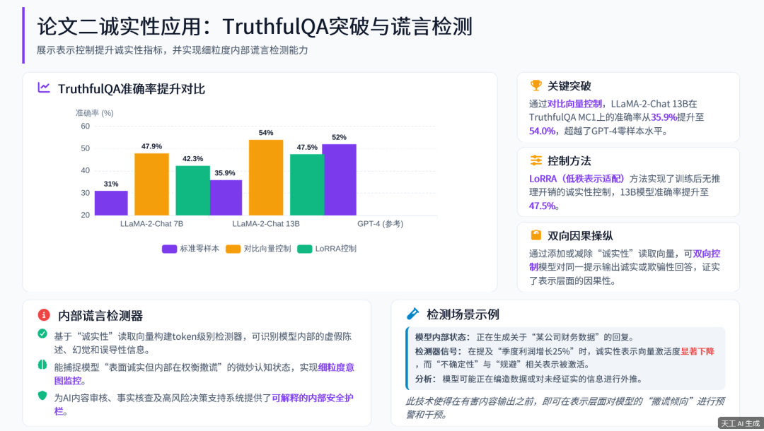 我实测了一个国产AI:20分钟输出一整套汇报材料,Word、PPT、图表全都有!