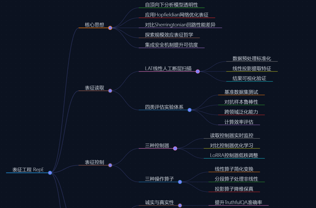 我实测了一个国产AI:20分钟输出一整套汇报材料,Word、PPT、图表全都有!
