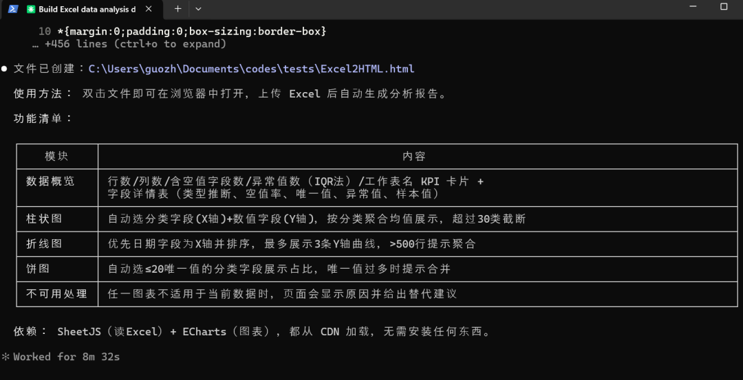 我实测了一个国产AI:20分钟输出一整套汇报材料,Word、PPT、图表全都有!