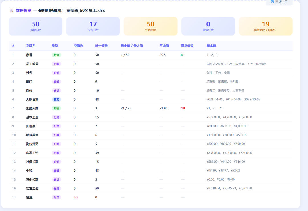 我实测了一个国产AI:20分钟输出一整套汇报材料,Word、PPT、图表全都有!