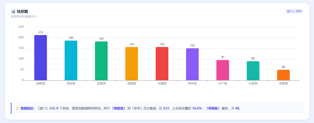 我实测了一个国产AI:20分钟输出一整套汇报材料,Word、PPT、图表全都有!