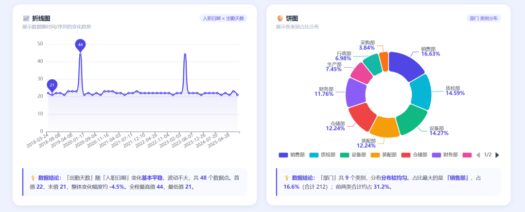 我实测了一个国产AI:20分钟输出一整套汇报材料,Word、PPT、图表全都有!