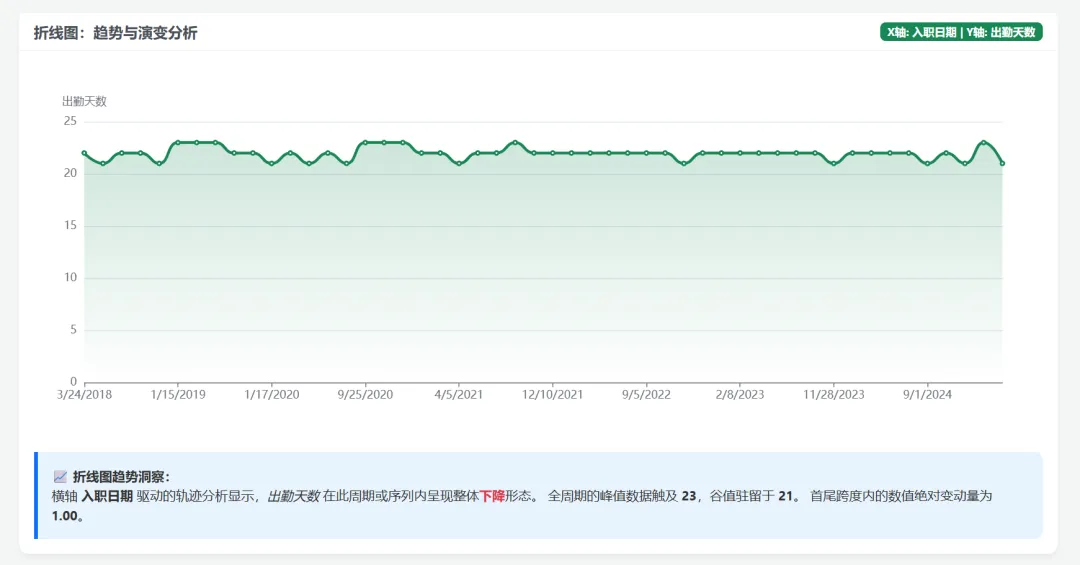 我实测了一个国产AI:20分钟输出一整套汇报材料,Word、PPT、图表全都有!