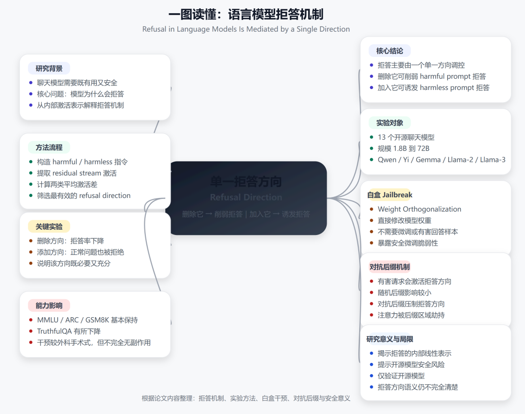 我实测了一个国产AI:20分钟输出一整套汇报材料,Word、PPT、图表全都有!