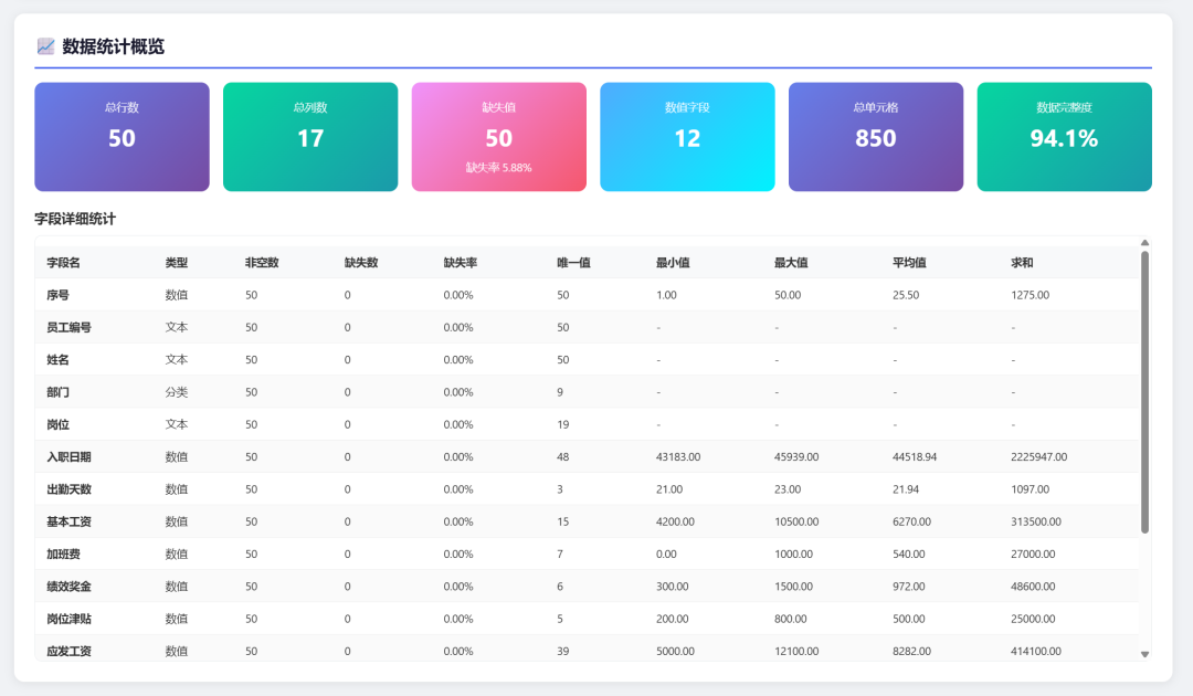 实测最新 Qwen3.7-Max,对比 Claude Opus 4.8,DeepSeek-V4,结果太意外了!