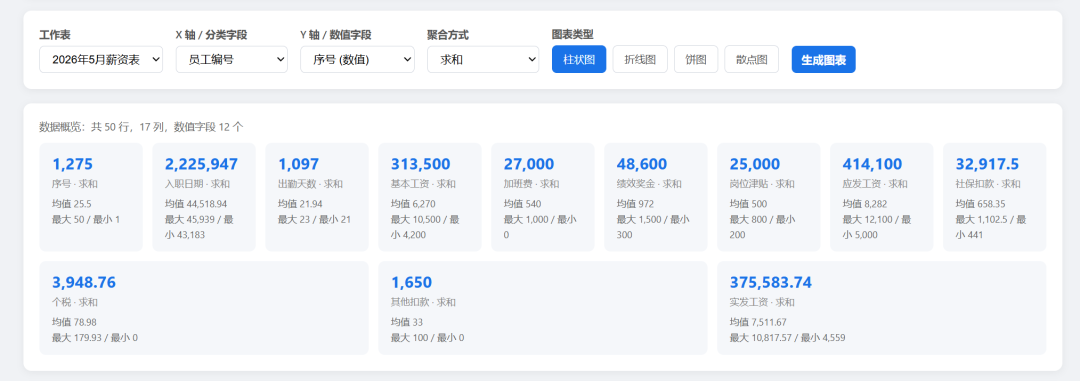 实测最新 Qwen3.7-Max,对比 Claude Opus 4.8,DeepSeek-V4,结果太意外了!