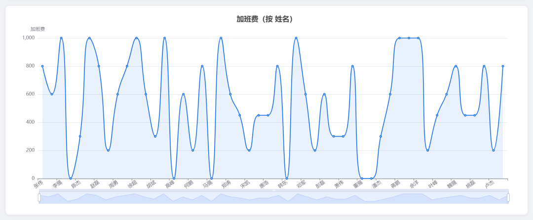 实测最新 Qwen3.7-Max,对比 Claude Opus 4.8,DeepSeek-V4,结果太意外了!