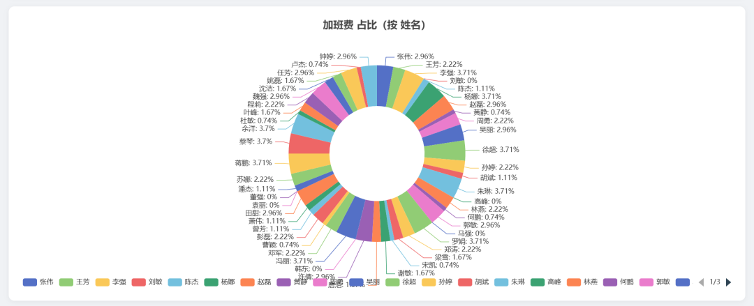 实测最新 Qwen3.7-Max,对比 Claude Opus 4.8,DeepSeek-V4,结果太意外了!